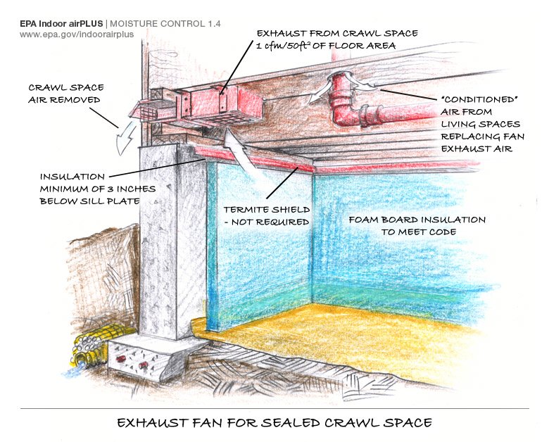 EPA vent sealed crawl space image