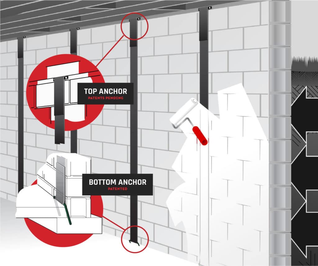 diagram showing bowing basement walls with top and bottom anchor